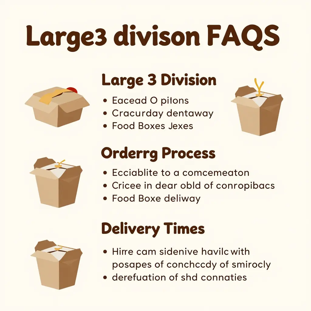 Infographic of FAQs about Large 3 Division Takeaway Food Boxes