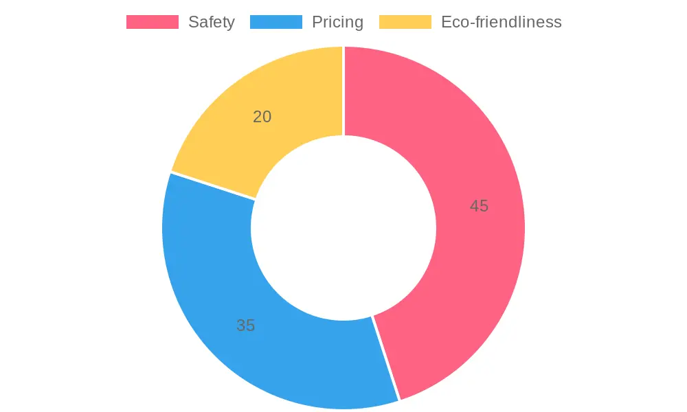 Consumer Preferences for Plastic Food Containers
