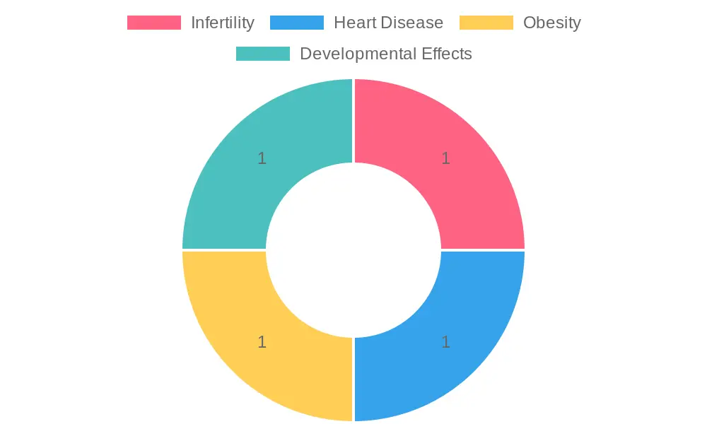 Health Risks Associated with BPA Exposure