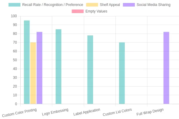 Branding Customization Metrics