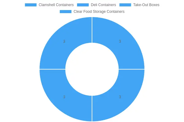Various plastic food container styles