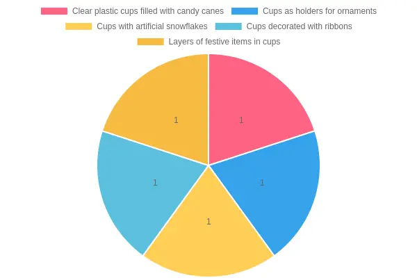 Decorated Clear Plastic Cups for Christmas