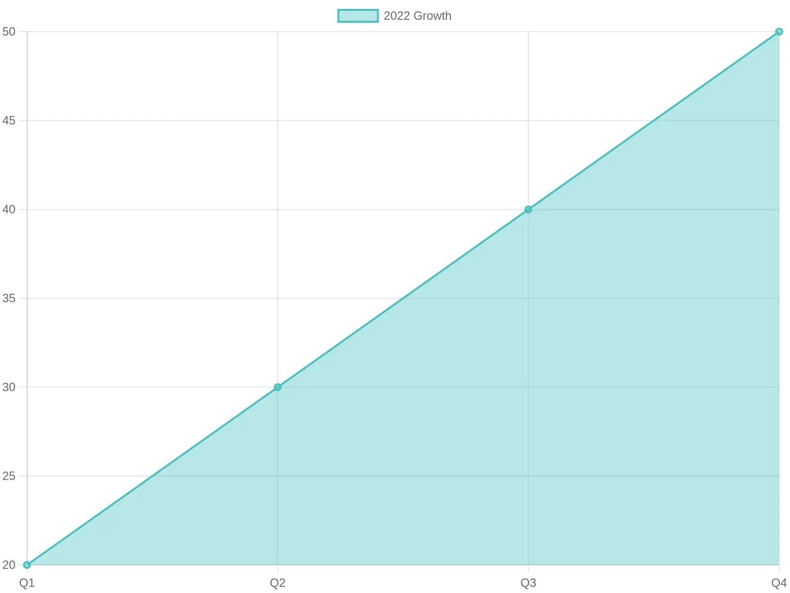 Market Growth Chart