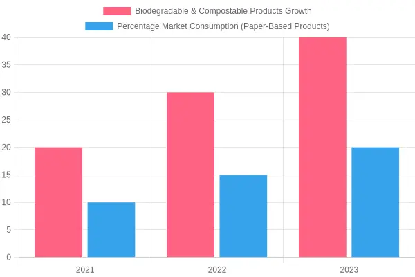 Market Growth and Consumption Data
