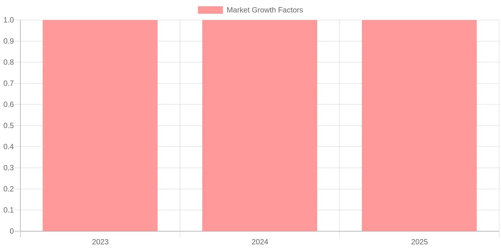 Market Growth Factors