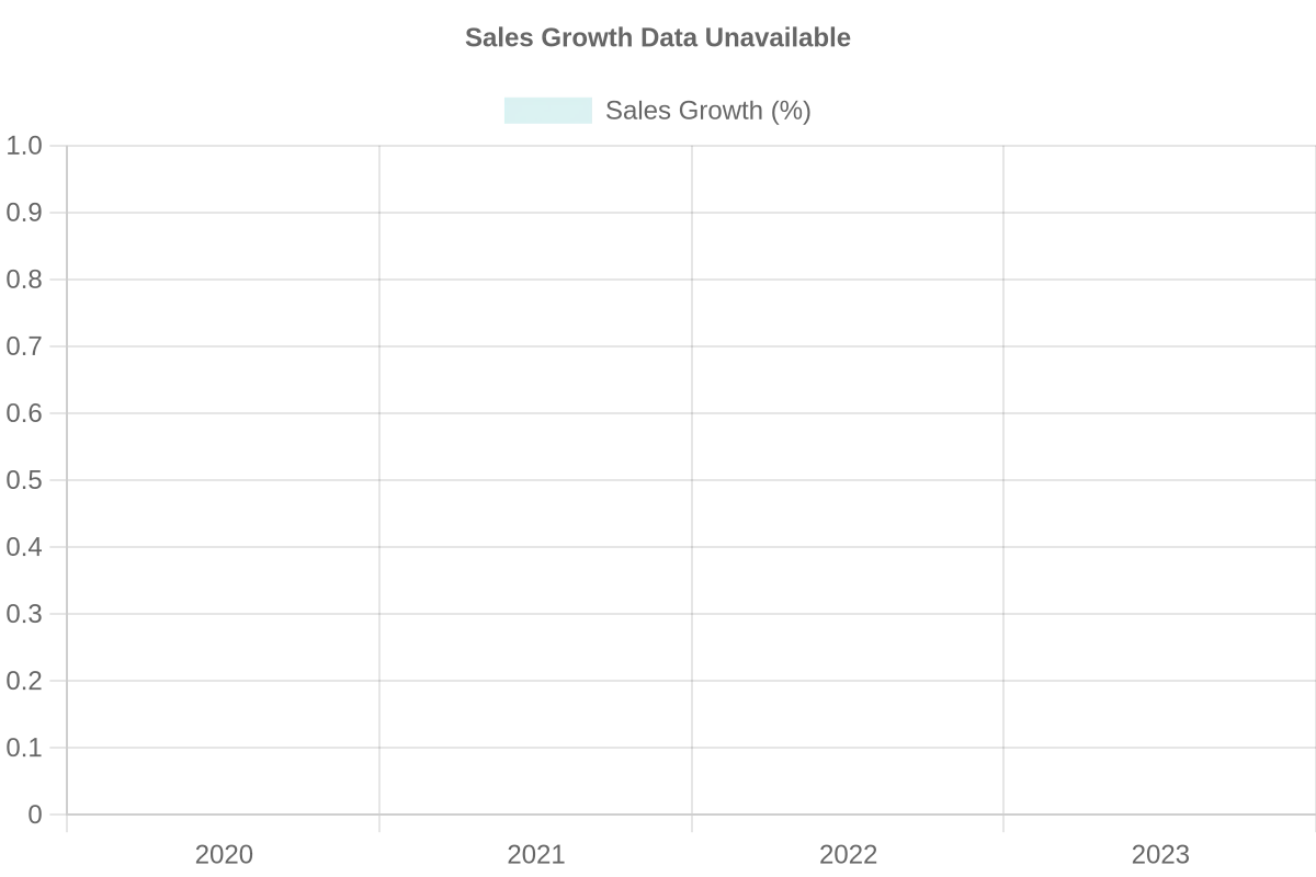 Chart illustrating disposable cup sales growth