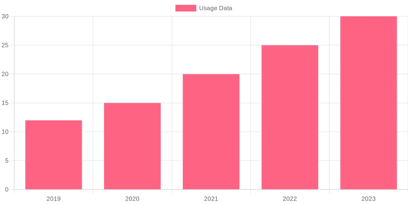 Market Trends in Plastic Food Packaging