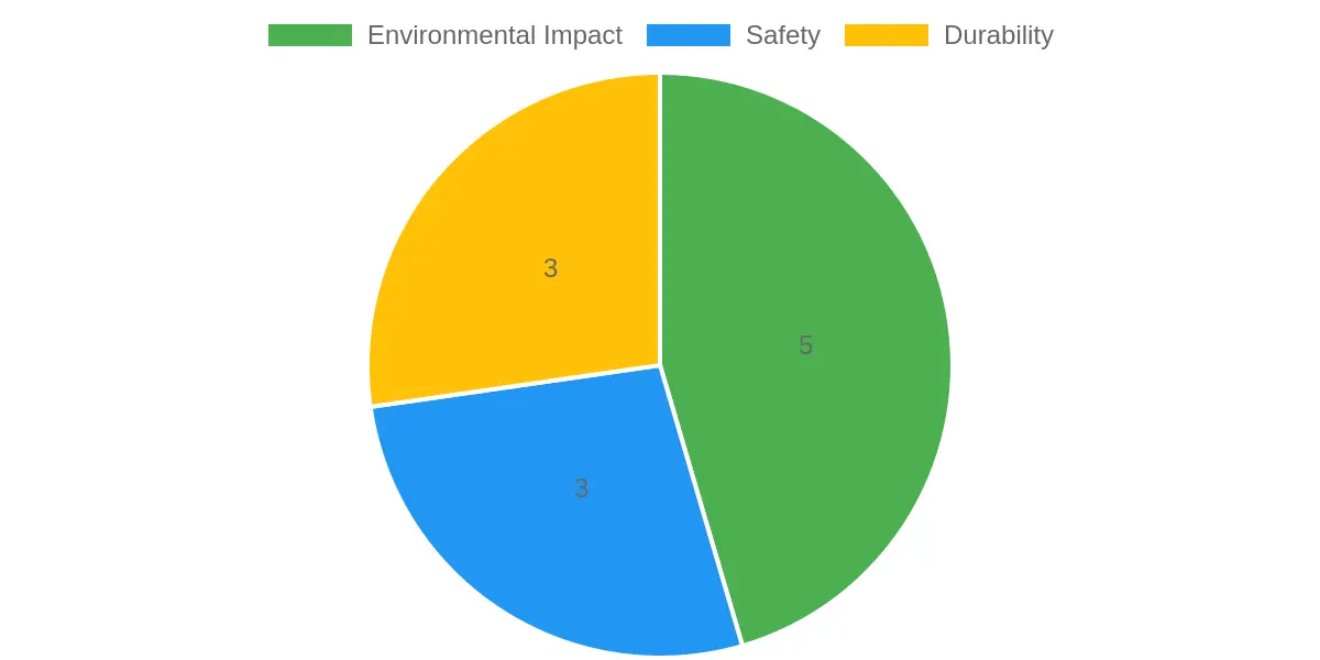 Biobased Containers Attributes Overview