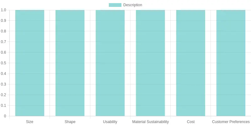 Factors Influencing Container Selection