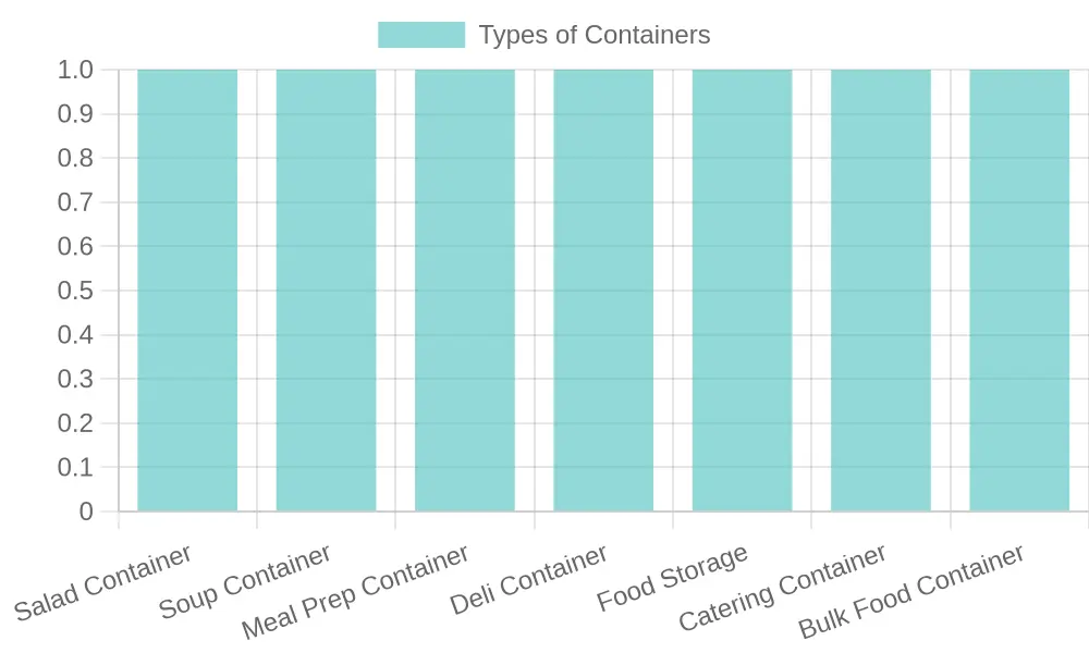 Various Food-Grade Plastic Containers