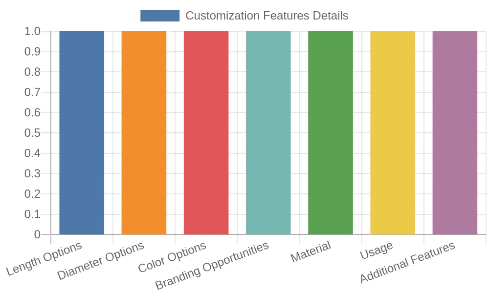 Customization Features of PLA Straws