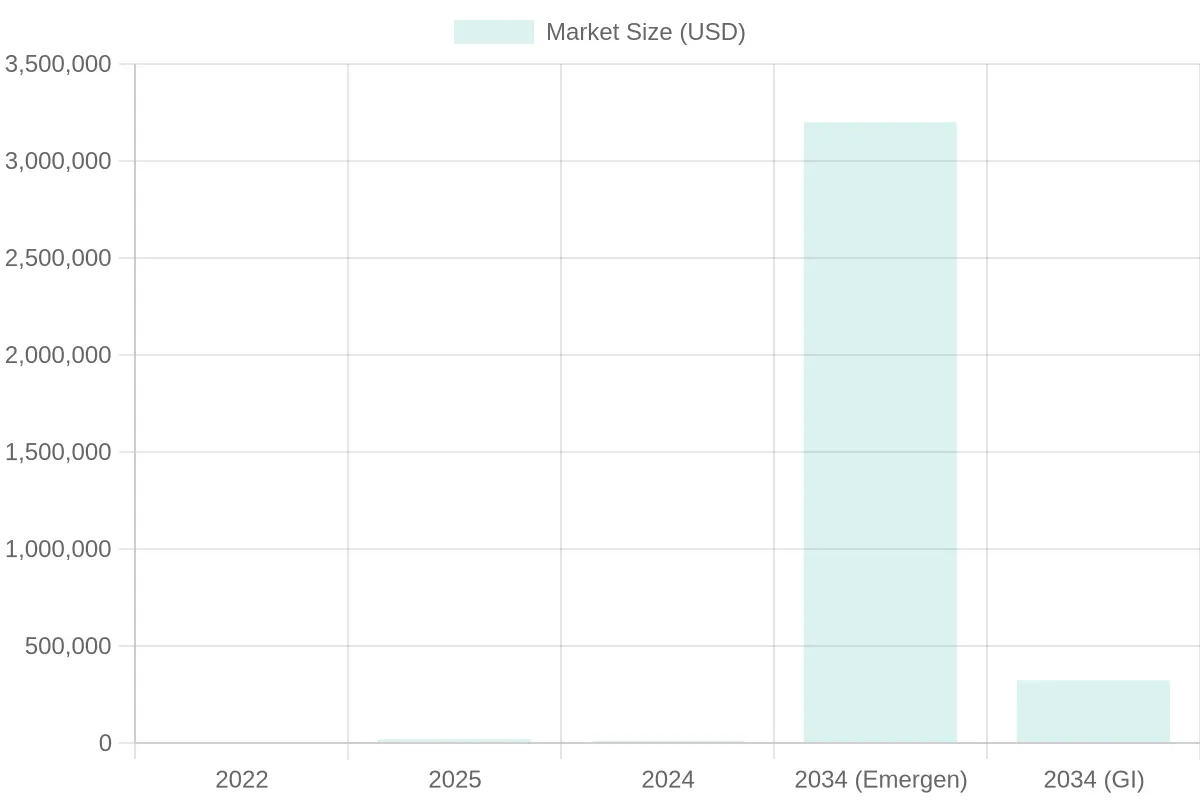 Market Size of the Disposable Tableware Market