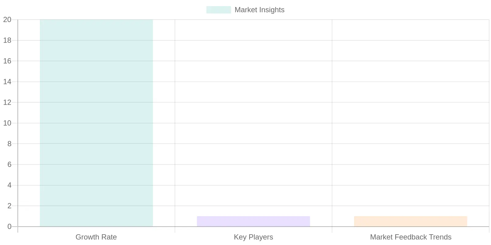 Eco-Friendly Market Insights