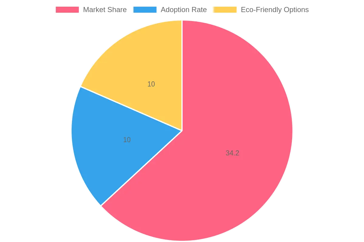 Chart showing food industry insights