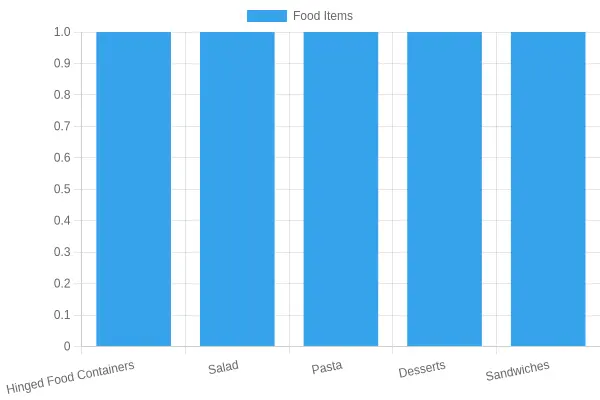 Various food items served in hinged food plastic containers