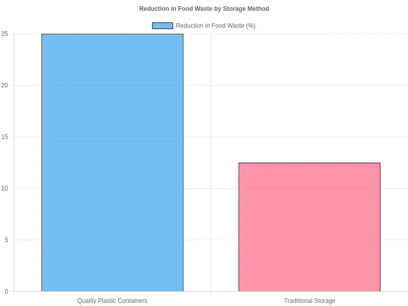 Cost Comparison Chart