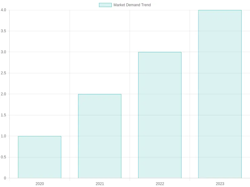 Market Demand Trends for Disposable Soup Bowls