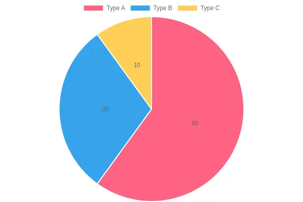 Market Segmentation Chart