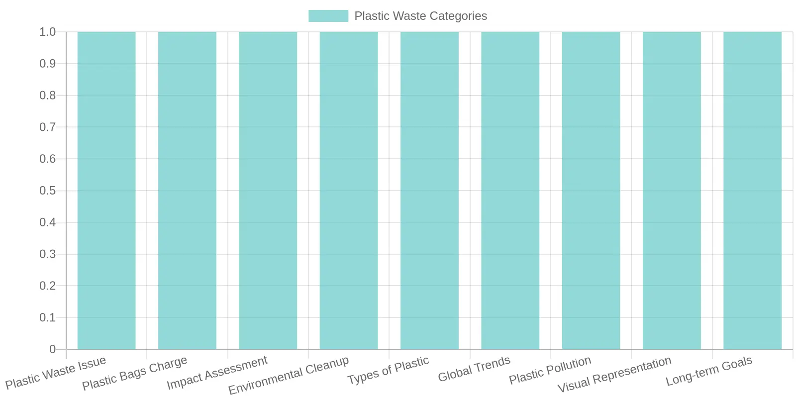 Environmental Impact of Plastic Waste