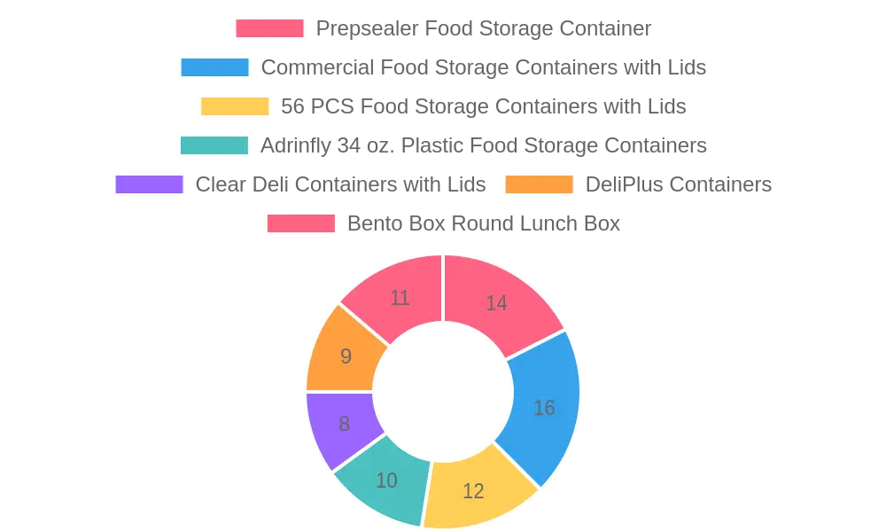 Plastic Food Storage Containers