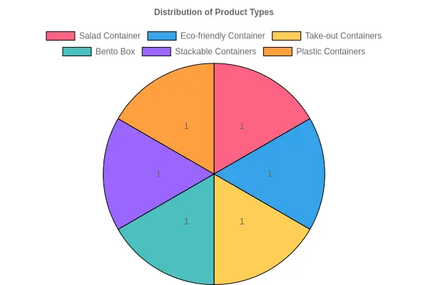 A variety of plastic food containers suitable for different food and drink services
