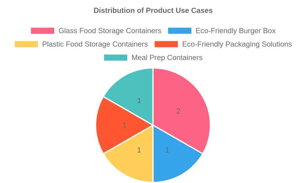 Eco-friendly food storage containers