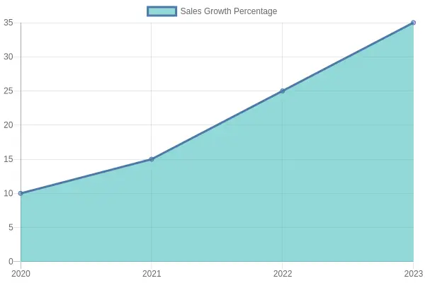 Growth of Disposable Plastic Cup Sales in the Bubble Tea Market (2020-2023)